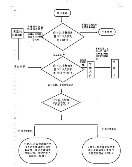 长沙住房公积金个人贷款办理指南