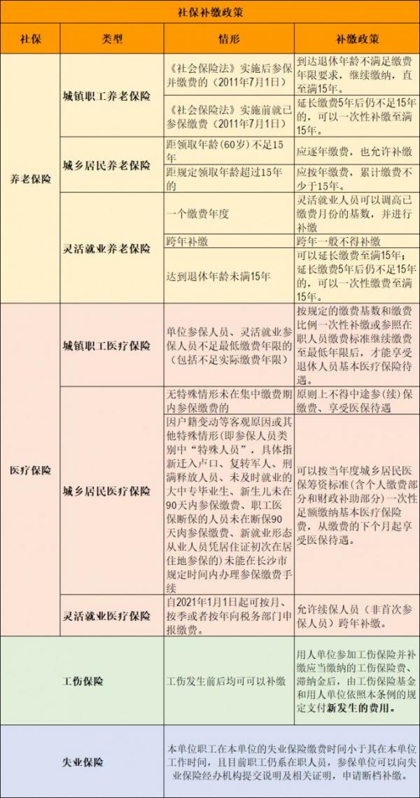 长沙社保补缴政策汇总（居民社保+职工社保+灵活就业社保）