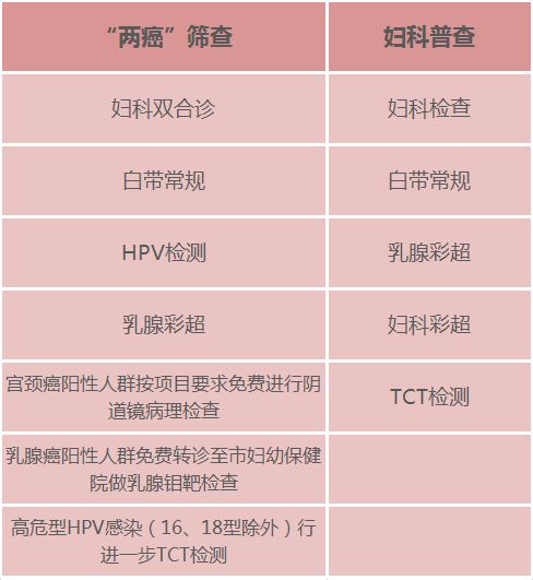 2023年长沙岳麓区观沙岭街道社区卫生服务中心免费两癌筛查指南