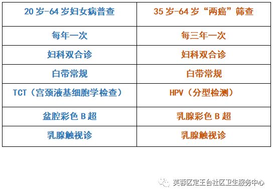 2023年长沙芙蓉区定王台社区卫生服务中心免费两癌筛查指南