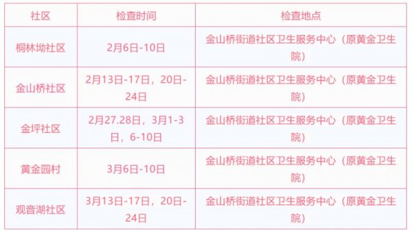 2023年长沙金山桥街道社区卫生服务中心免费两癌筛查指南