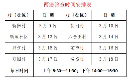 2023年长沙望城区高塘岭街道第二社区卫生服务中心免费两癌筛查指南