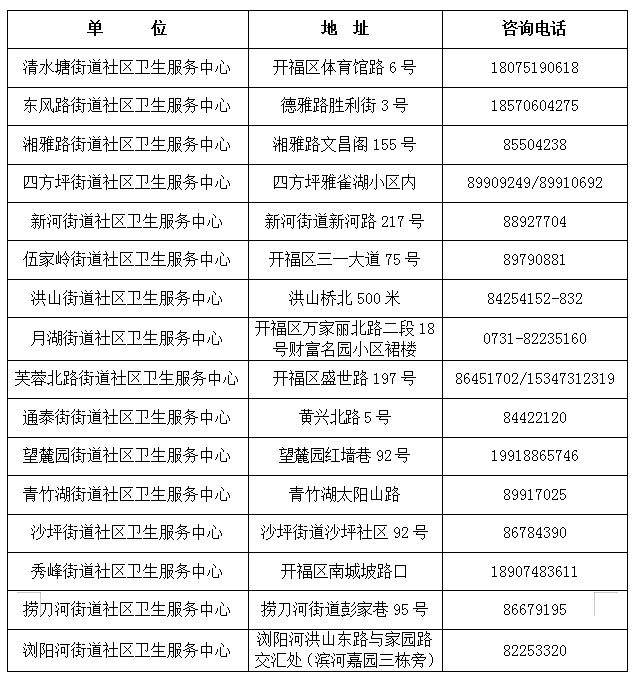 2023年长沙开福区免费两癌筛查指南（对象+机构+内容）