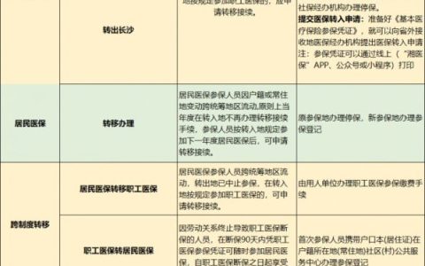 长沙医保关系转移办理指南（居民医保+职工医保）