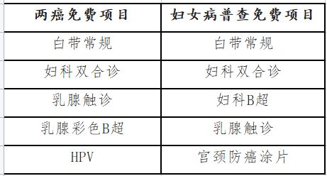 2023年长沙望城区丁字湾街道社区卫生服务中心免费两癌筛查指南