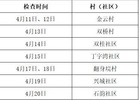 2023年长沙望城区丁字湾街道社区卫生服务中心免费两癌筛查指南