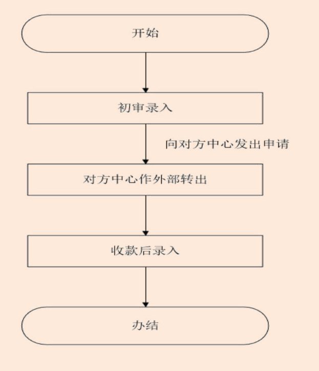 湖南省直公积金异地转入办理指南（材料+流程）