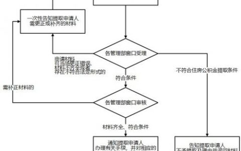 长沙公积金还贷提取指南（额度+材料+流程）