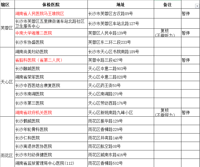 长沙驾驶证换证体检医院