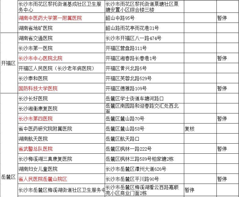 长沙驾驶证换证体检医院