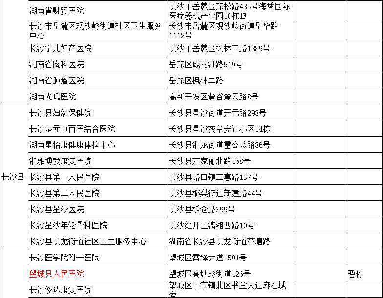 长沙驾驶证换证体检医院