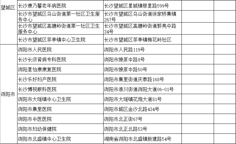 长沙驾驶证换证体检医院