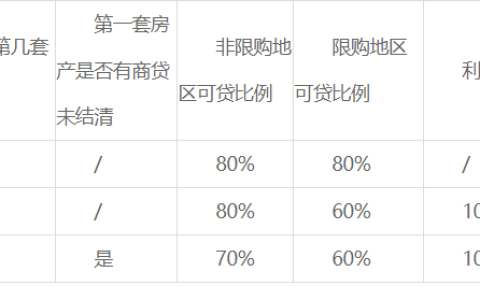 湖南省直公积金一手房贷款金额及年限