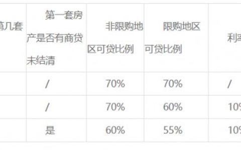 湖南省直公积金一手房组合贷款指南（条件+材料+流程）