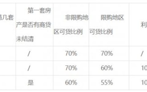 湖南省直公积金二手房组合贷款申请指南