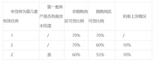 湖南省直公积金二手房组合贷款申请指南