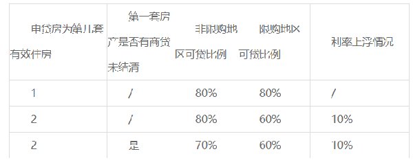 湖南省直公积金贷款商转公办理指南（条件+材料+流程）