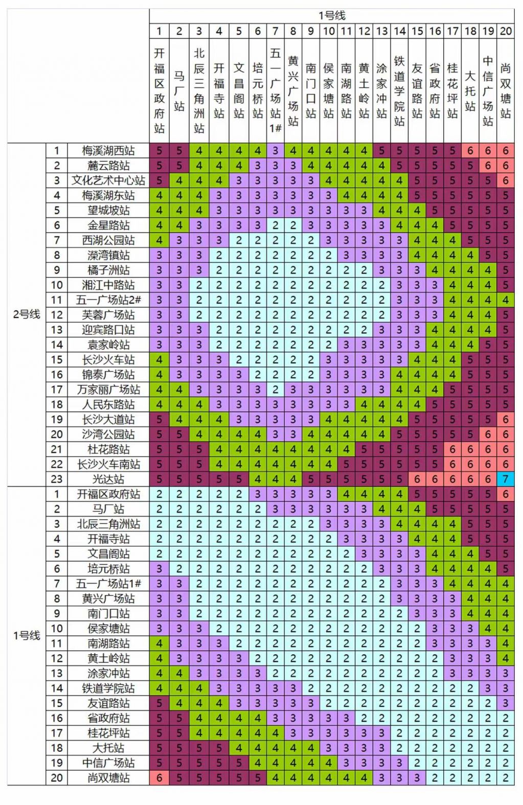 长沙轨道交通1号线票价查询(图表)