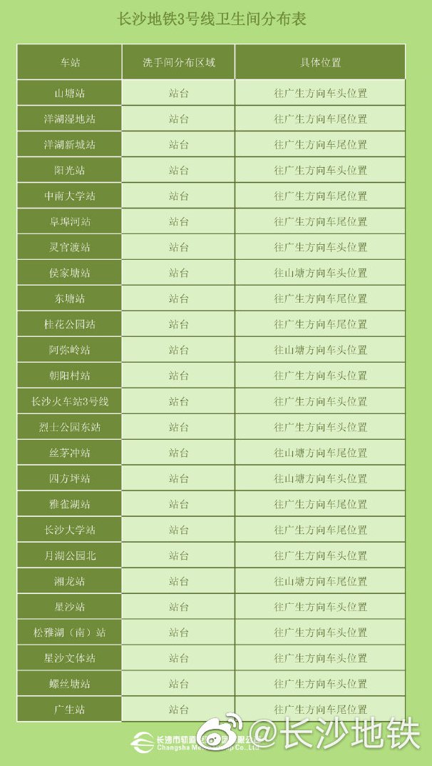 长沙地铁3号线卫生间、出入口电梯位置分布表