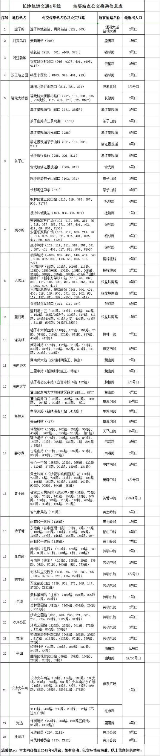 长沙地铁4号线公交换乘指南