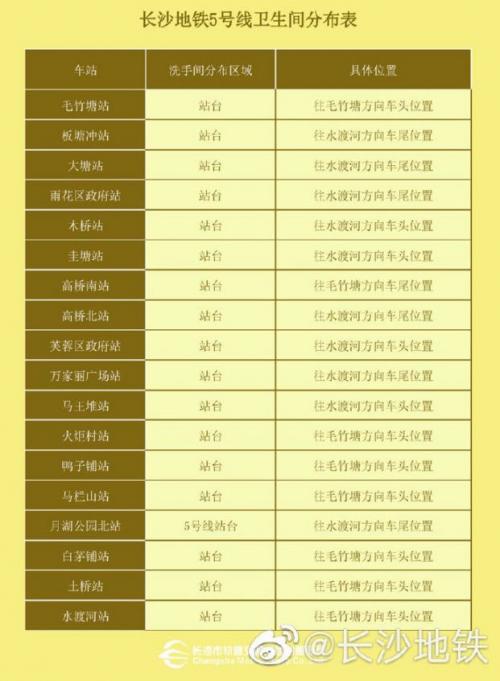 长沙地铁5号线卫生间、垂直电梯位置分布表