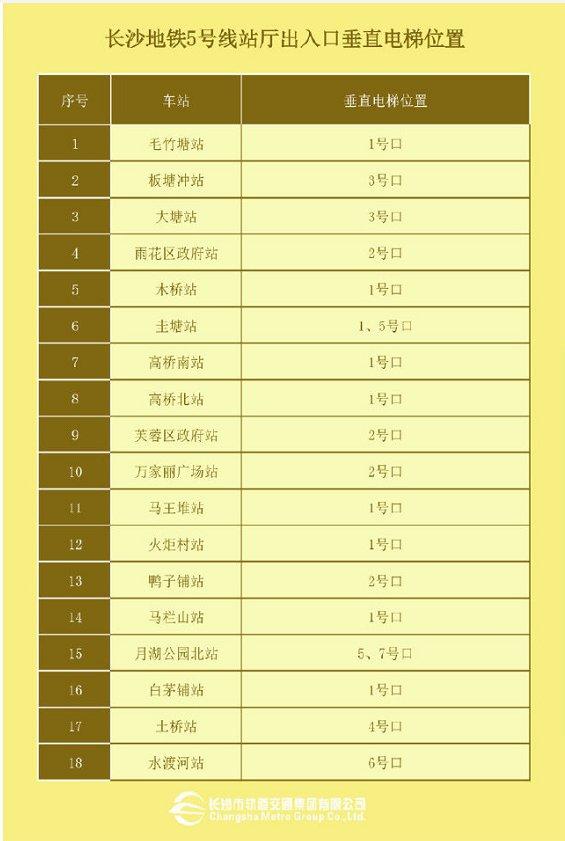 长沙地铁5号线卫生间、垂直电梯位置分布表