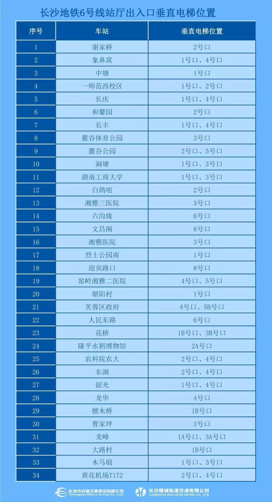 长沙地铁6号线运行时间+票价+线路图