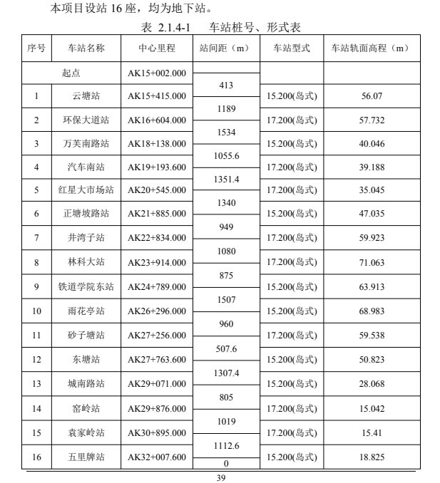 长沙地铁7号线线路走向+停靠站点