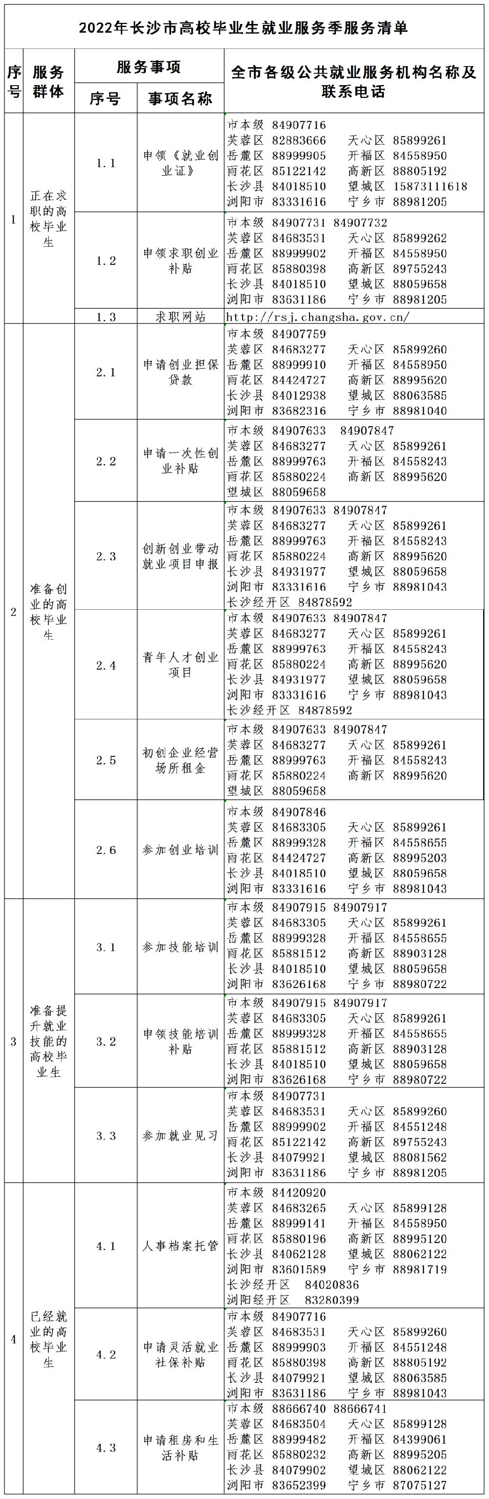 长沙市各级公共就业服务机构名称及联系电话