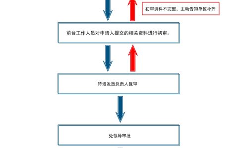 长沙失业保险技能培训补贴申请指南（附入口）
