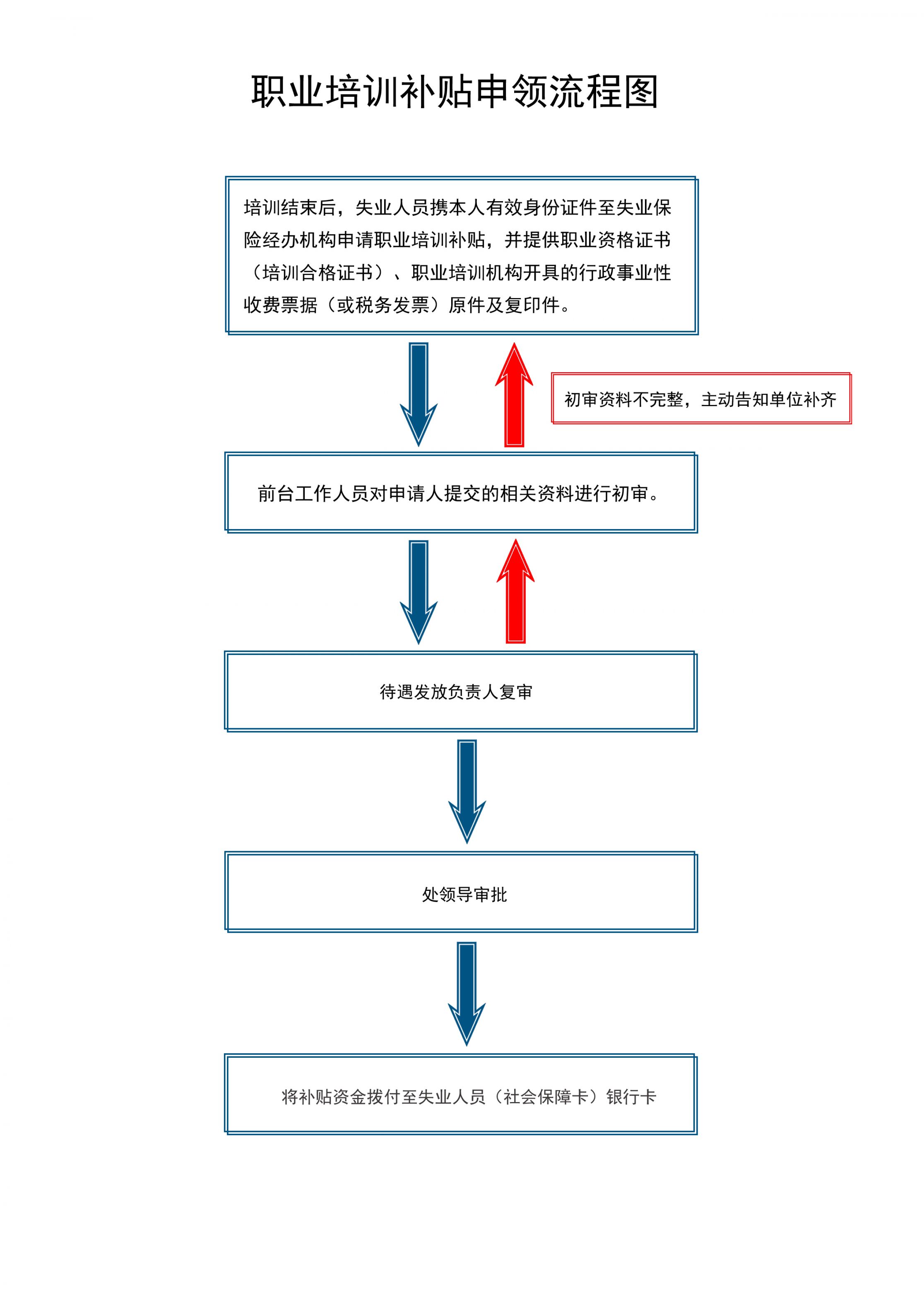 长沙失业保险技能培训补贴申请指南（附入口）