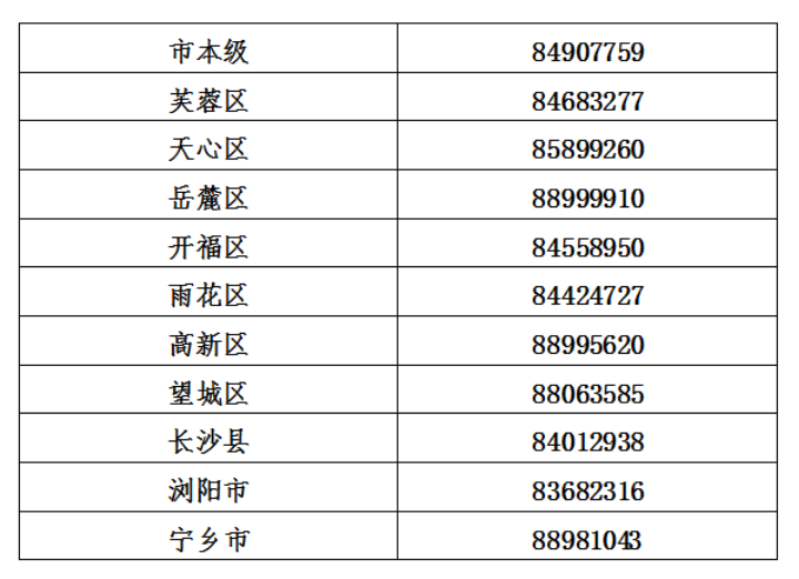 长沙小微企业创业担保贷款申请指南