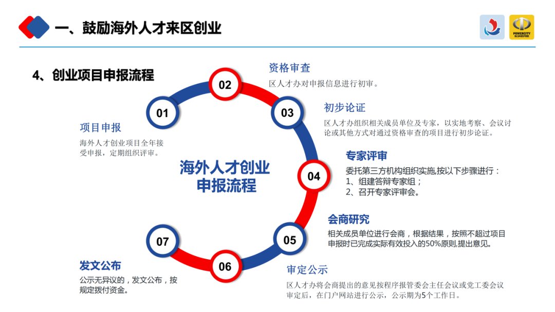 长沙经开区关于加快人才聚集发展措施汇总（图解）