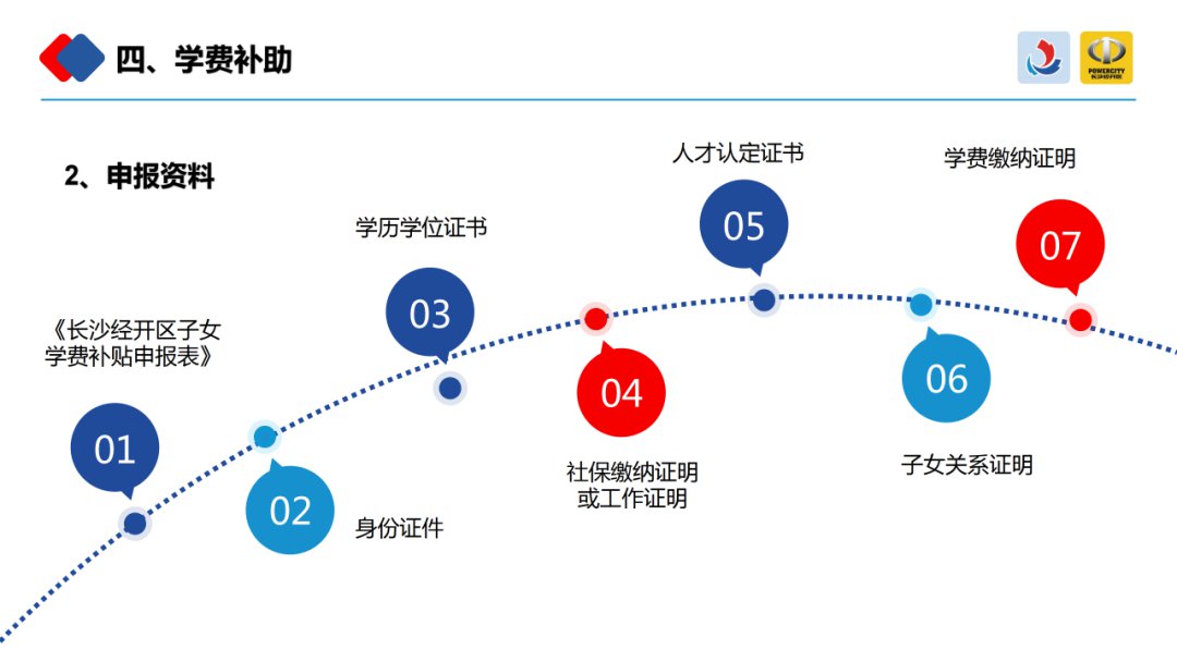 长沙经开区关于加快人才聚集发展措施汇总（图解）