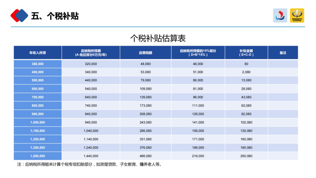 长沙经开区关于加快人才聚集发展措施汇总（图解）