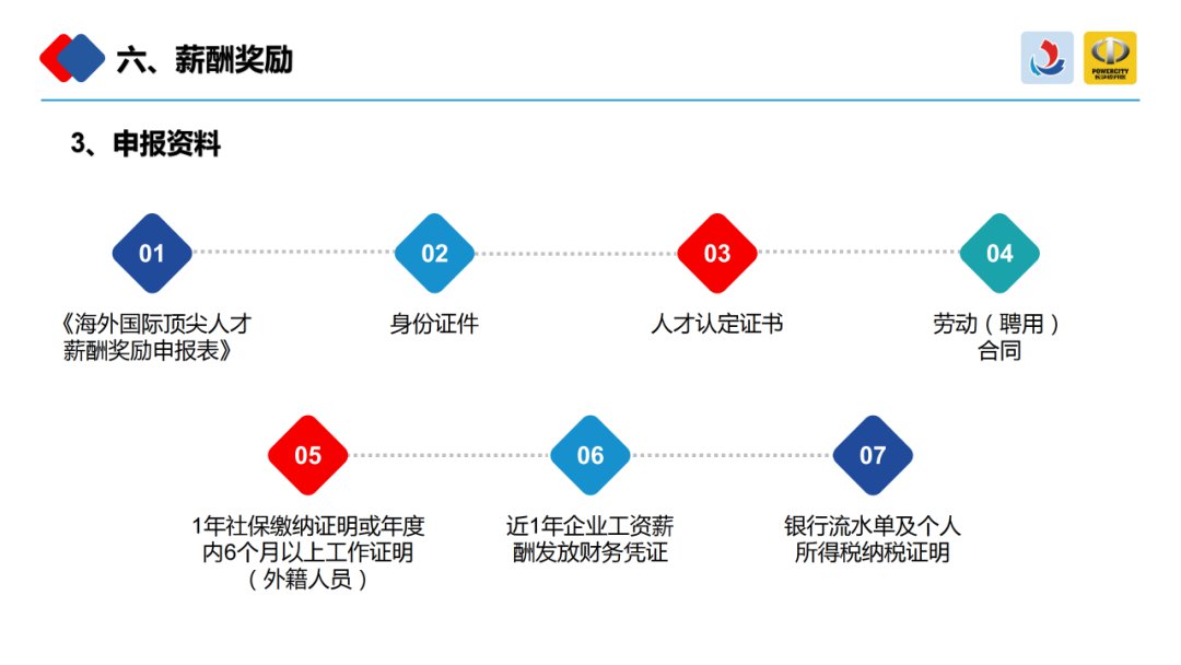 长沙经开区关于加快人才聚集发展措施汇总（图解）