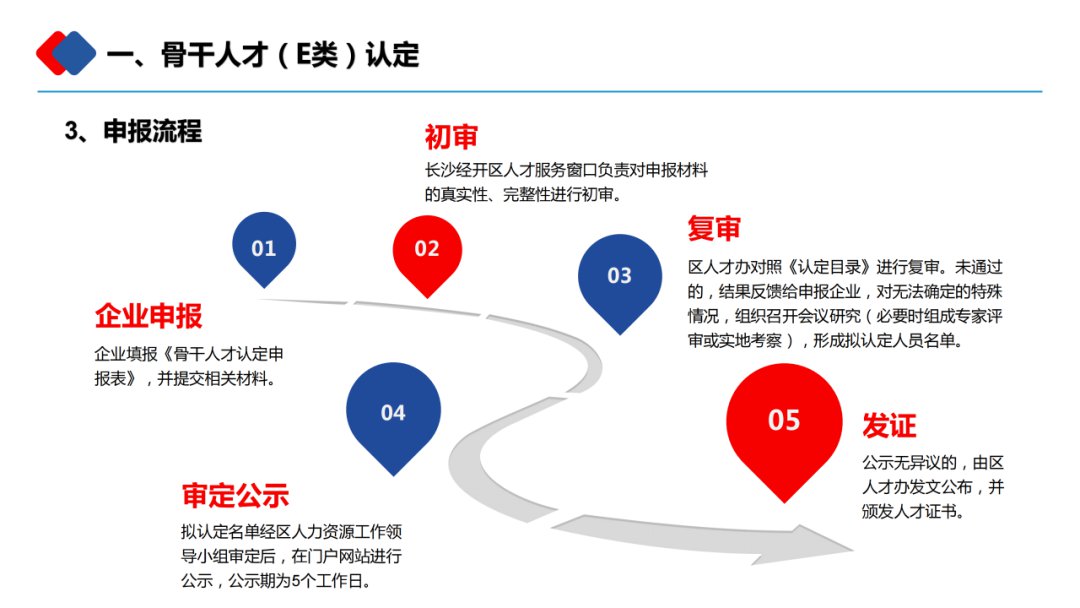 长沙经开区关于加快人才聚集发展措施汇总（图解）