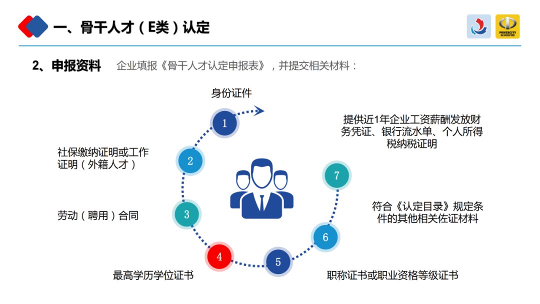 长沙经开区关于加快人才聚集发展措施汇总（图解）