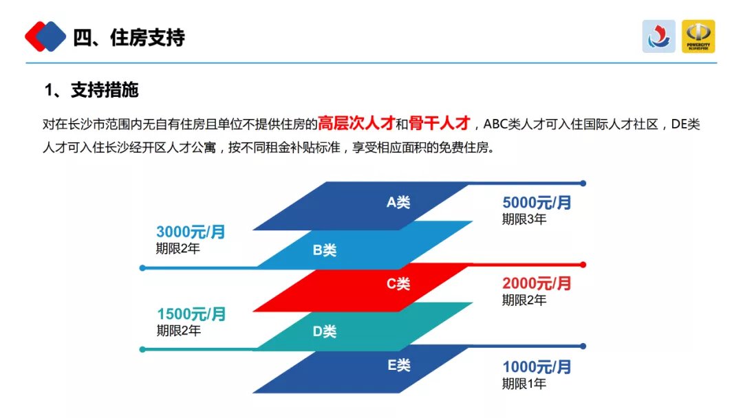 长沙经开区关于加快人才聚集发展措施汇总（图解）