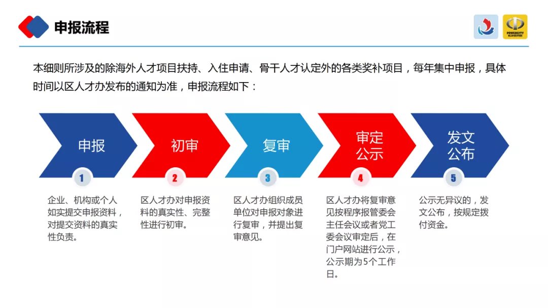 长沙经开区关于加快人才聚集发展措施汇总（图解）