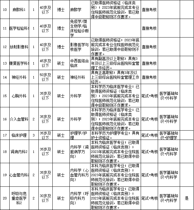 2023年长沙市第三医院公开招聘工作人员简章(56人)