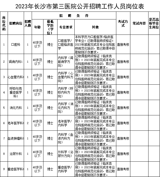 2023年长沙市第三医院公开招聘工作人员简章(56人)