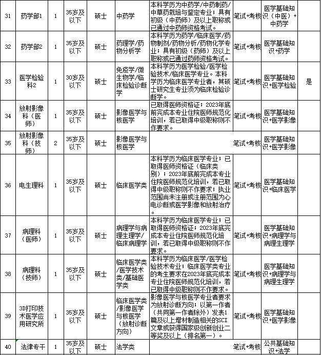 2023年长沙市第三医院公开招聘工作人员简章(56人)