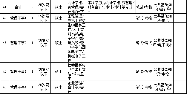 2023年长沙市第三医院公开招聘工作人员简章(56人)