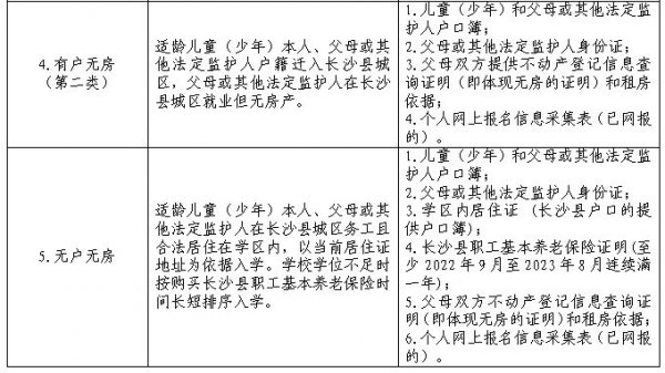 2023年长沙县城区义务教育阶段秋季招生入学办法