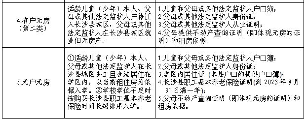 2023年长沙县小一新生网上报名指南（时间+入口+片区）