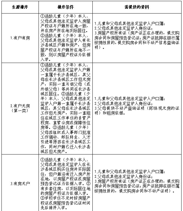 2023年长沙县小一新生网上报名指南（时间+入口+片区）