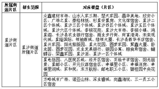 2023年长沙县小一新生网上报名指南（时间+入口+片区）