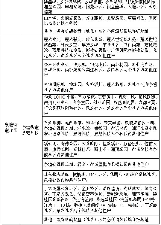 2023年长沙县小一新生网上报名指南（时间+入口+片区）