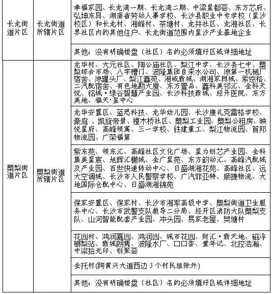 2023年长沙县小一新生网上报名指南（时间+入口+片区）